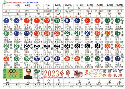 六合生肖表2023|2023年生肖表 2023年生肖表图